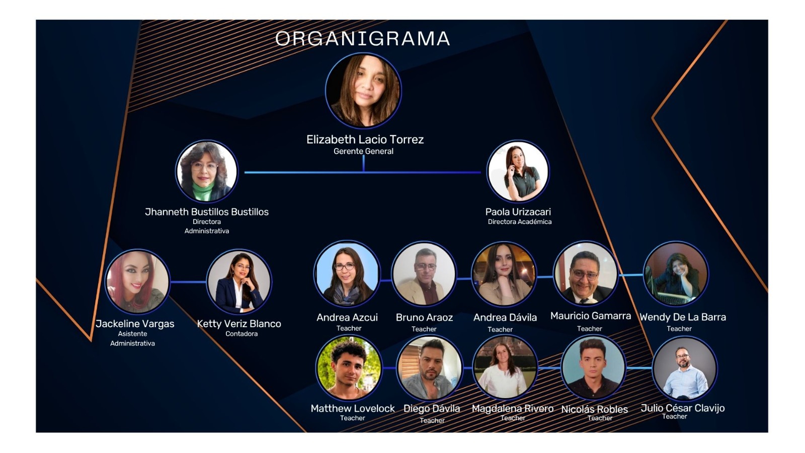Organigrama de British English Centre